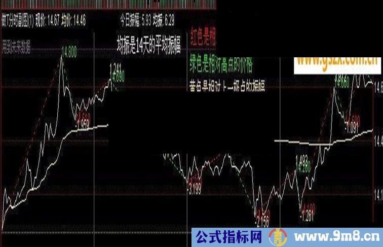 通达信分时副图做T分时副图指标分时副图做T参考用