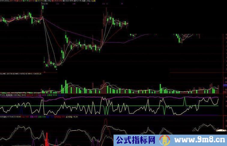 通达信500万指标