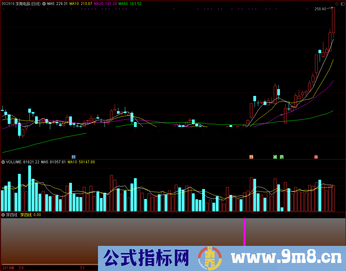 穿四线（源码，副图，通达信）上穿四线，就是强势