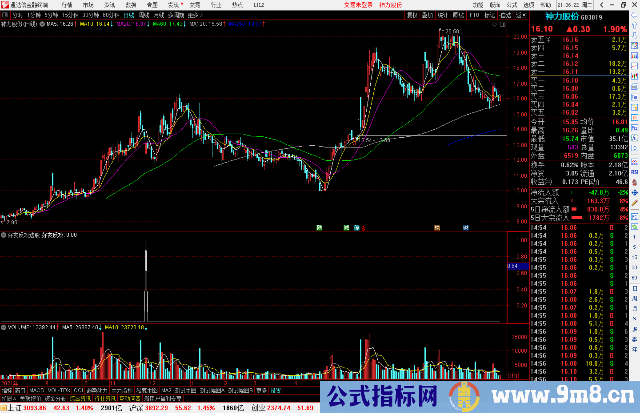 通达信好友反攻选股指标公式源码副图