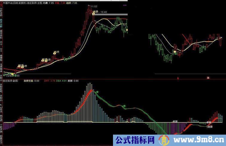 通达信跟庄到底(主+副图指标附图）