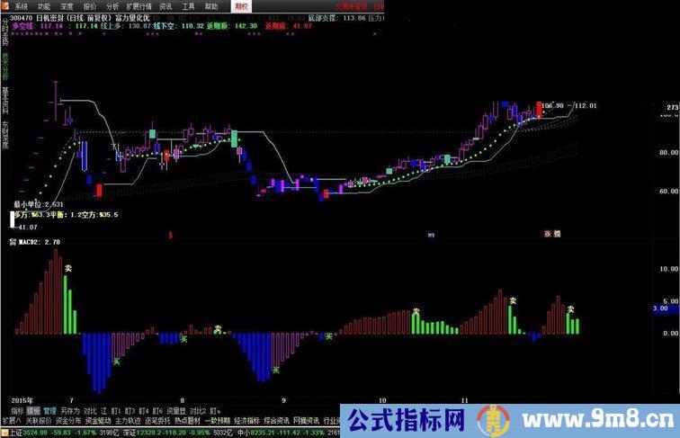 通达信优化MACD副图公式