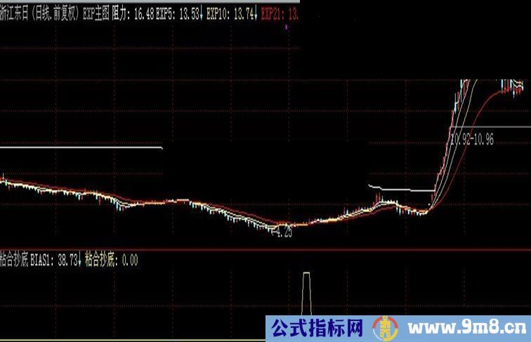 通达信粘合抄底副图指标源码