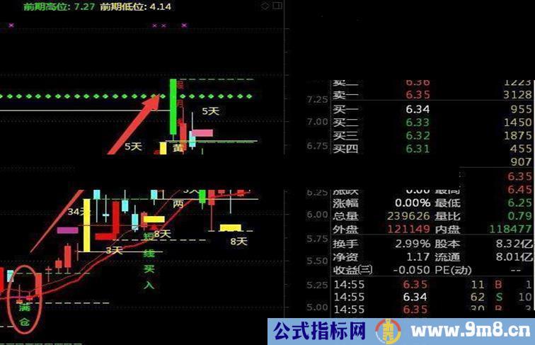 通达信轻松获利%几十（指标副图附图）