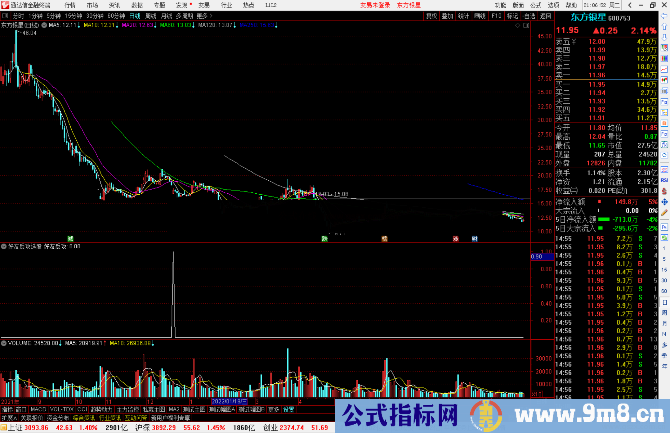 通达信好友反攻选股指标公式源码副图