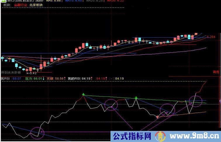 RSI看趋势看支撑看压力看背离－－附图画线指标