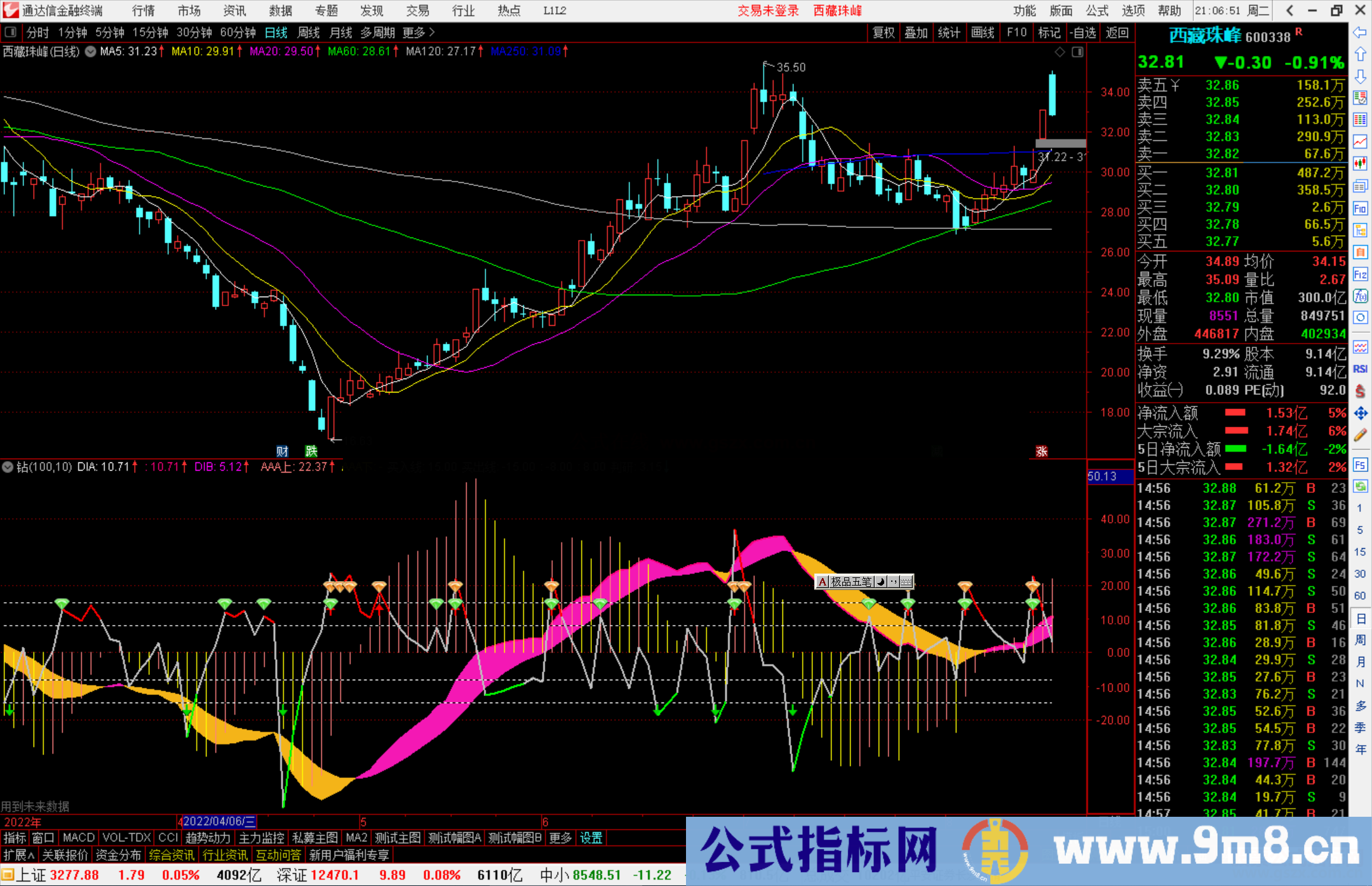 通达信做基础 做一个源码副图