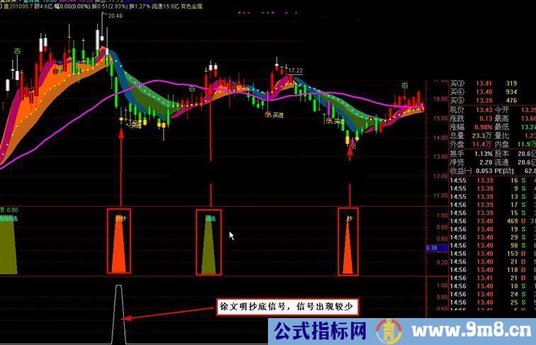 通达信郑云买卖捕捉副图说明