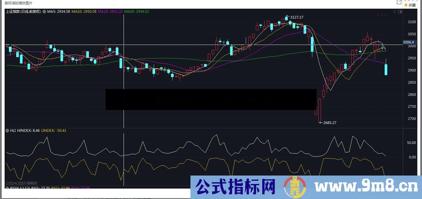 创新高与新低股数（源码、副图、通达信、贴图）