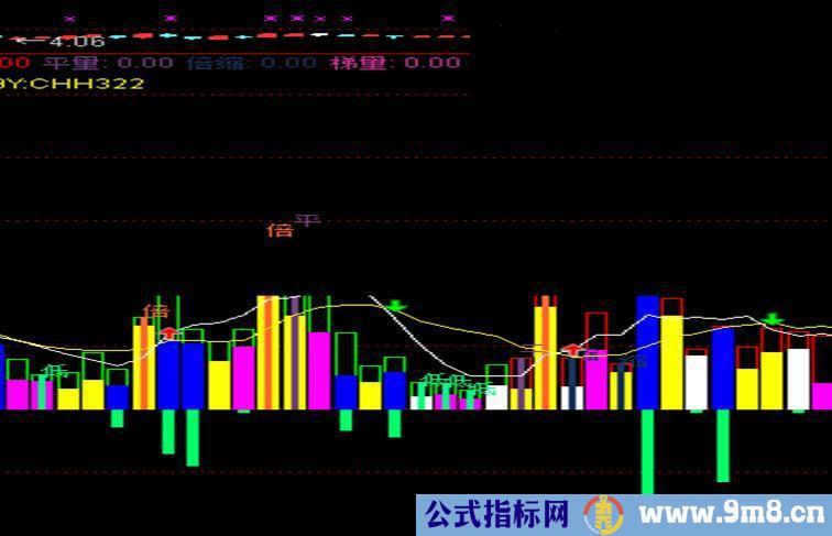 通达信vol强量指标副图