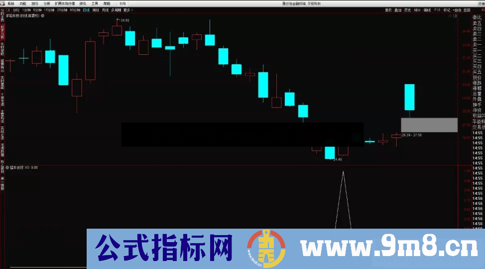 通达信猛牛波段副图/选股预警指标公式源码 