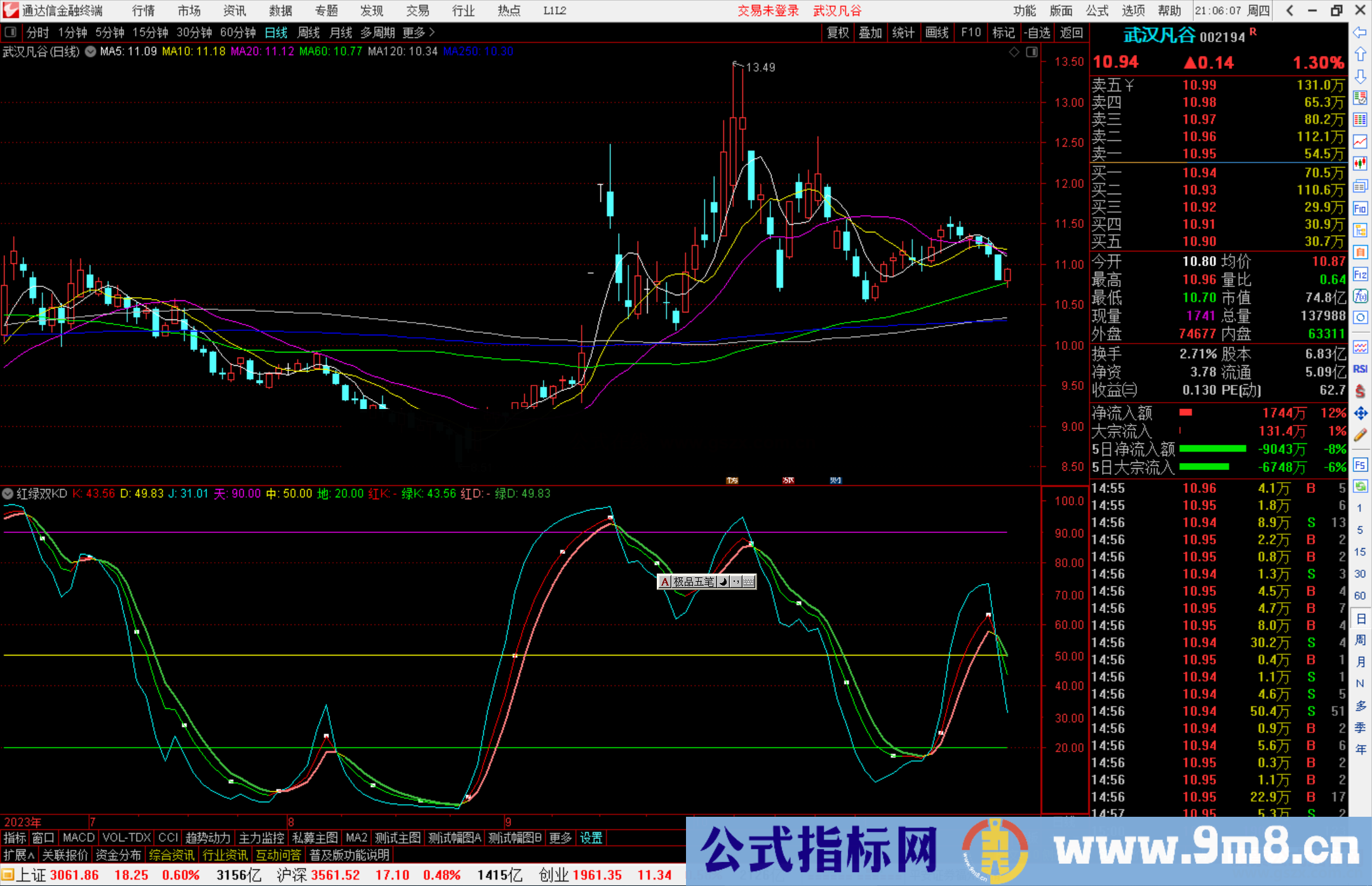 通达信红绿双KD指标公式源码副图