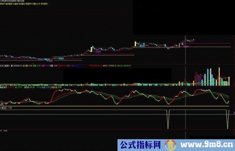 通达信量学指标 成功率95%的黄金坑配合黄金柱平衡点伏击公式