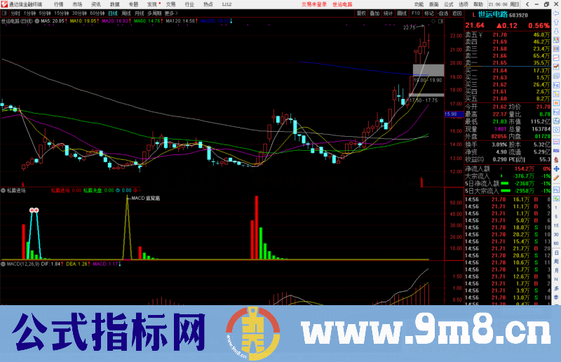 通达信私募进场+MACD底背离副图/选股预警指标公式源码