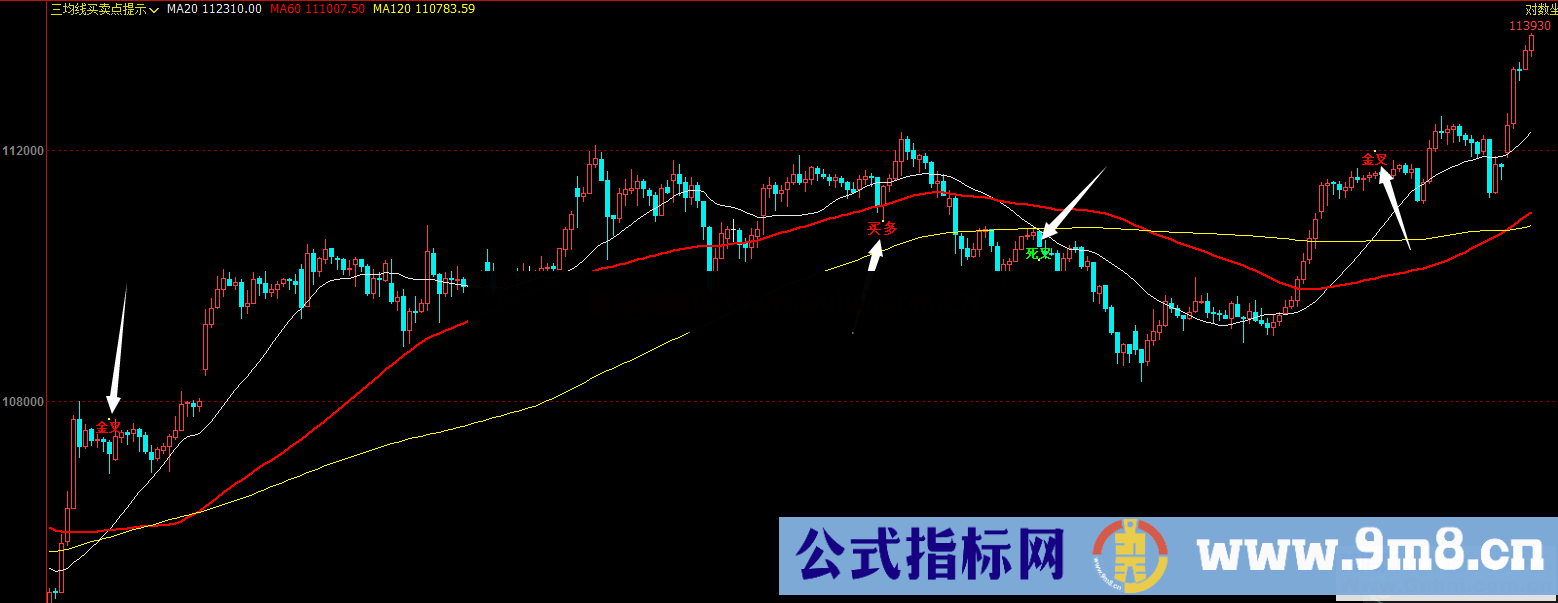 三条均线金叉死叉买卖点提示（指标 主图 文华/博弈大师 贴图）无未来/无漂移