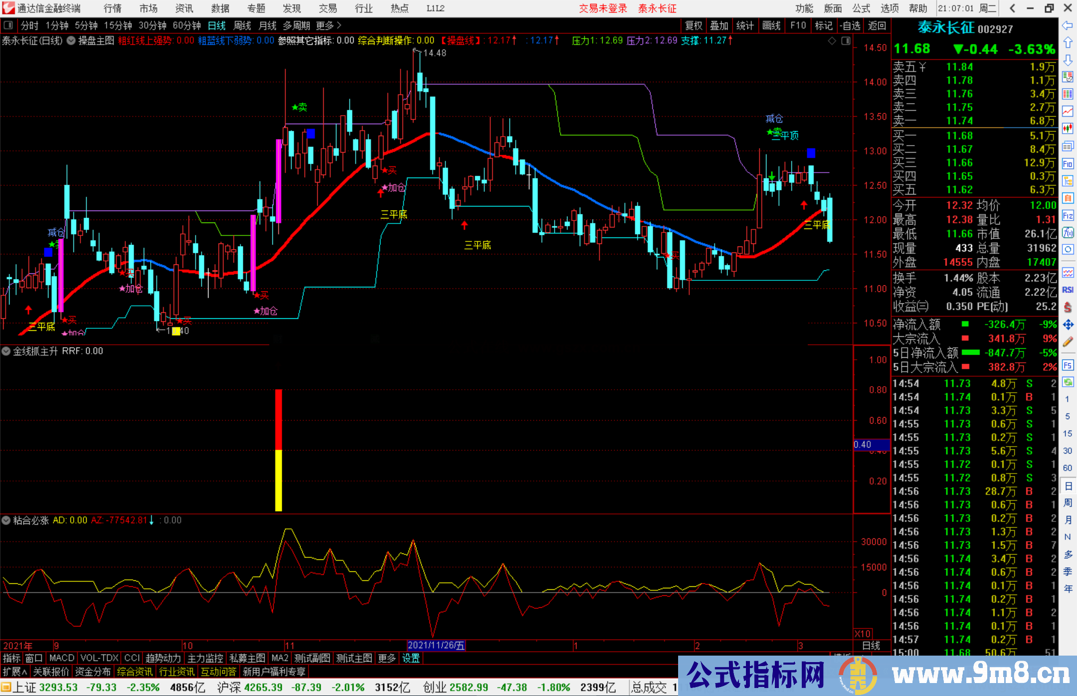 通达信金线抓主升副图/选股预警 源码分享
