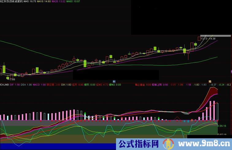 通达信MACD叠加KDJ模块副图指标