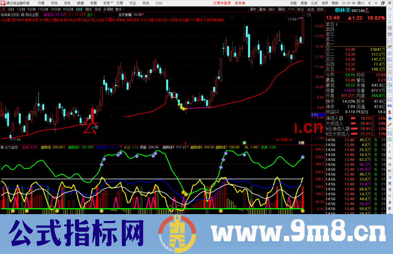 通达信活法看盘新公式 副图 源码