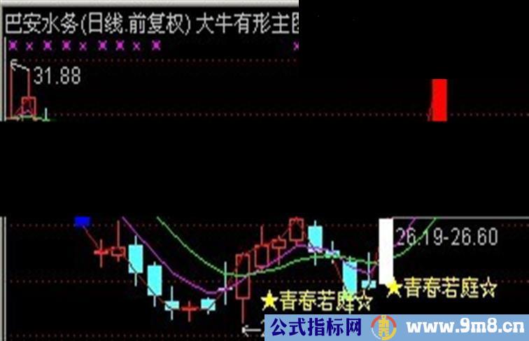 通达信我做T+0 赚钱的大牛有形主图源码