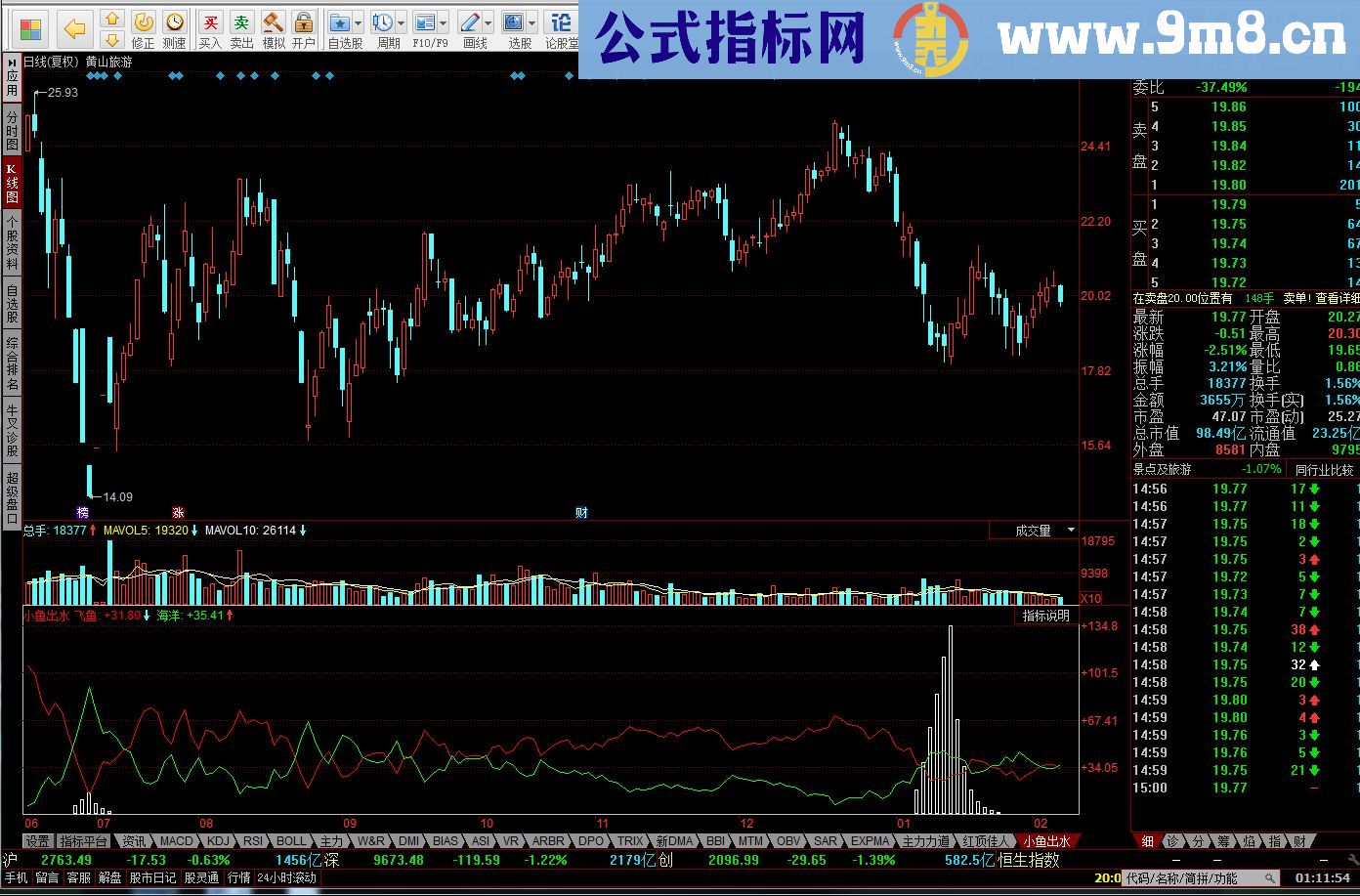 同花顺小鱼出水指标公式