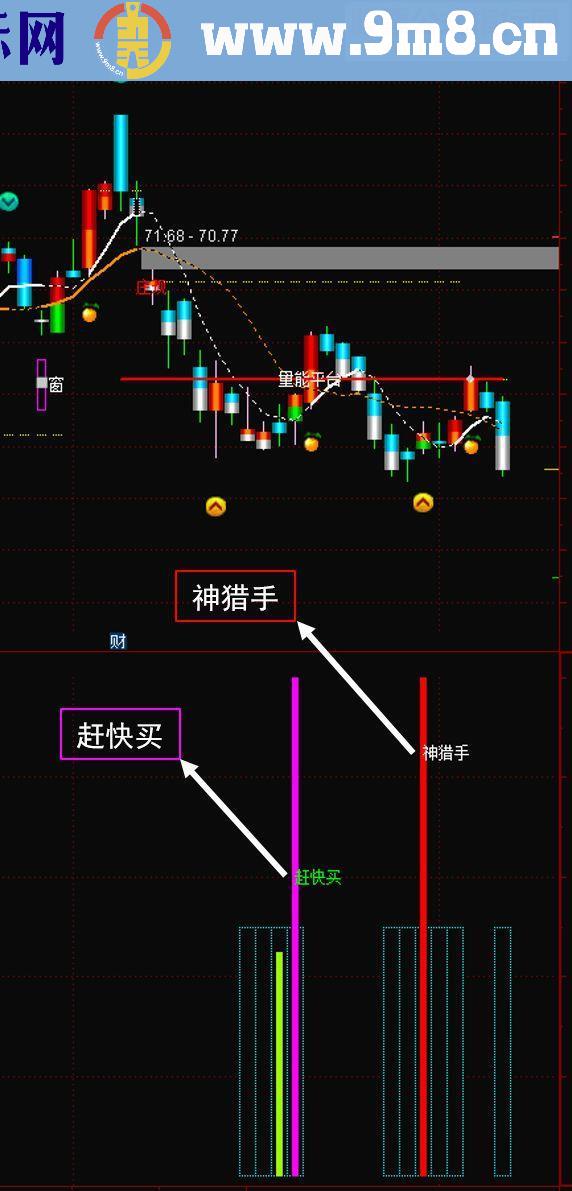 通达信底部买入之【神猎手】（源码 副图 选股公式 无未来数据