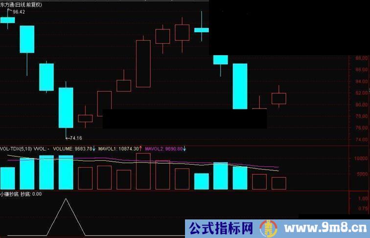 通达信小赚抄底指标 不求天天涨停，只求天天涨过不停