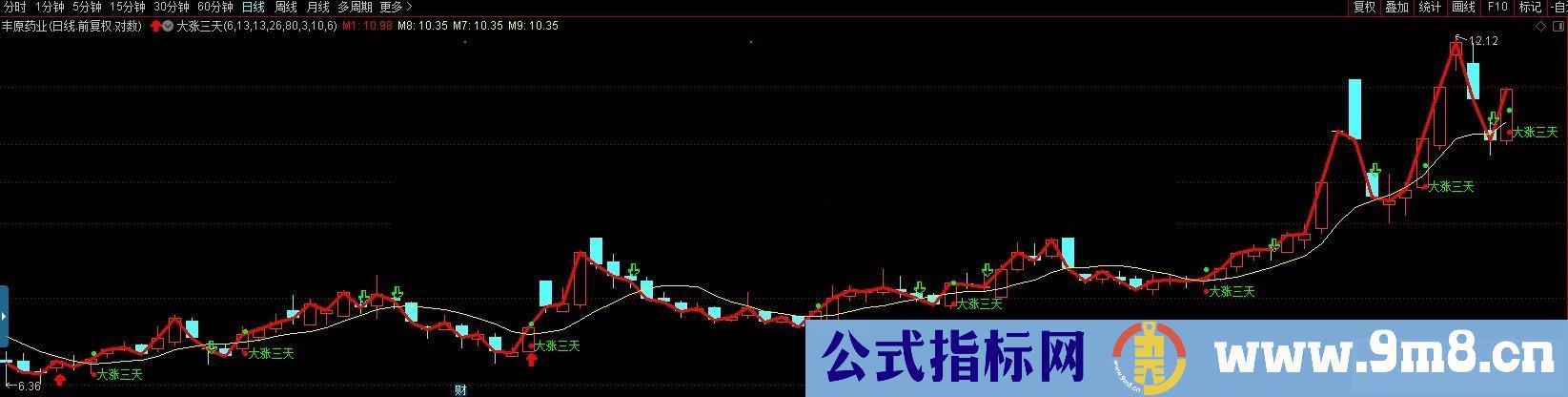 通达信大涨三天主图源码