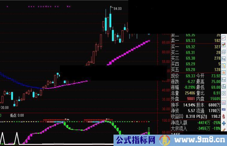 通达信准确率超高的波段底部指标 火山爆发