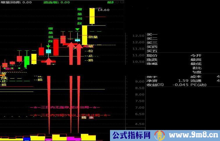 通达信非常直观的加建仓副图指标