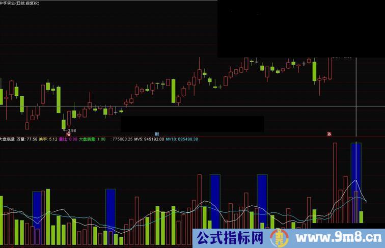 通达信大盘底量副图指标