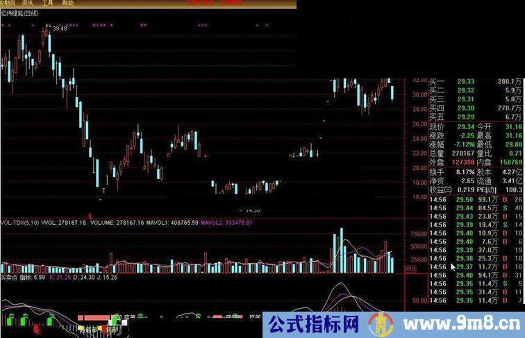 一个买卖点还不错的指标源码 实测 提供给大家参考