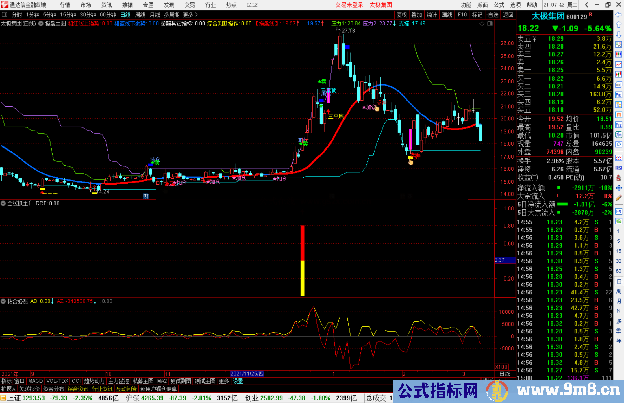 通达信金线抓主升副图/选股预警 源码分享