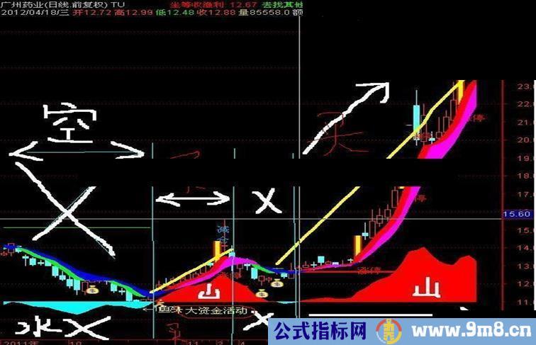 通达信波段主图 源码