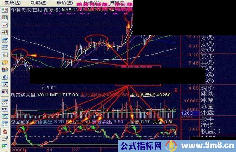 一个很准的通达信极品逃顶指标 用法