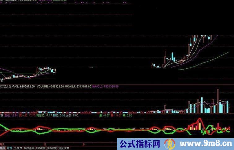 通达信资金指标