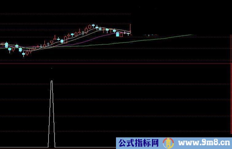 通达信分享个指标六指金叉经典组合