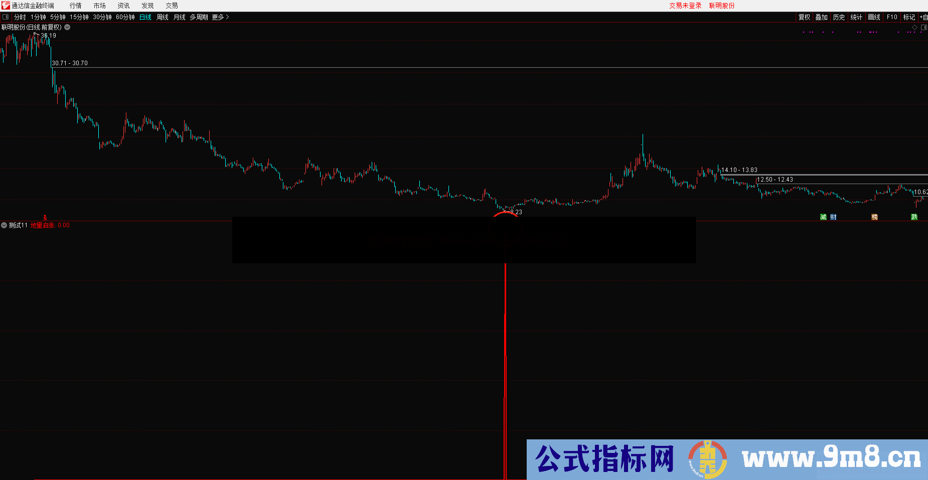 地量启涨（指标、副图、通达信）无未来函数