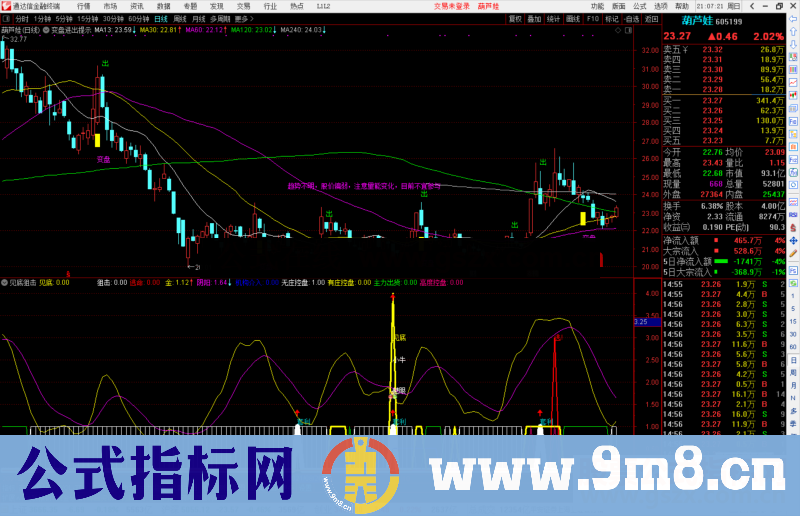 通达信见底狙击副图指标公式源码