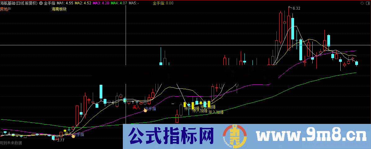 黄金手指典藏（指标 主图 通达信 贴图）源码 本人长久收藏的主图指标