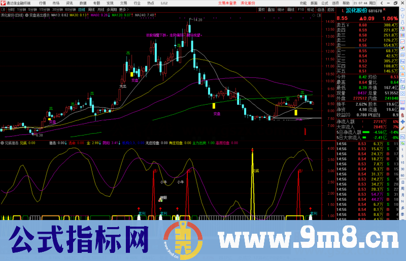 通达信见底狙击副图指标公式源码