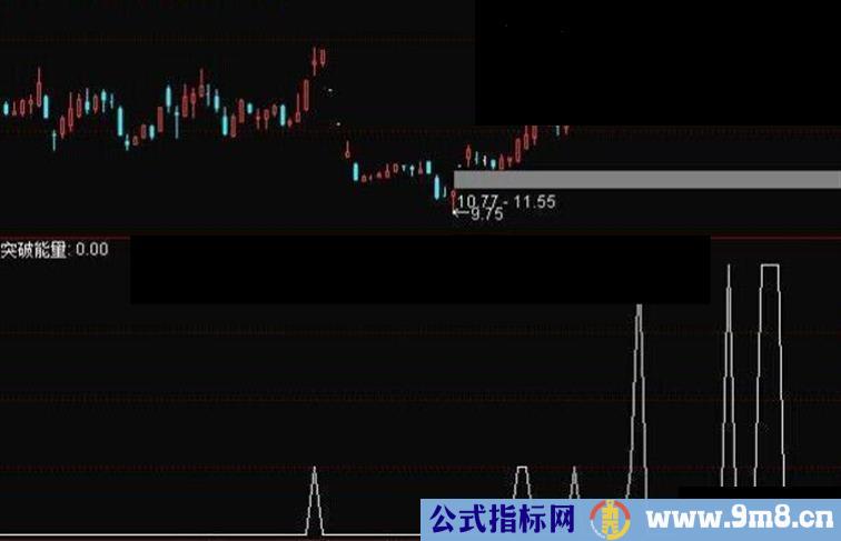 通达信突破能量副图指标公式