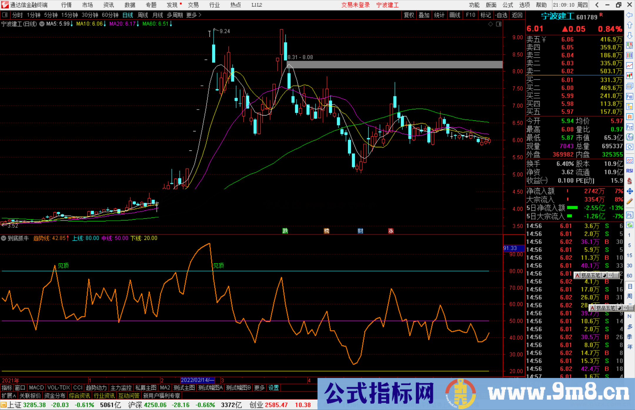 通达信到底抓牛副图指标公式源码