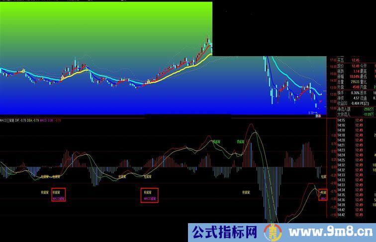 通达信macd三背离副图公式，选股公式