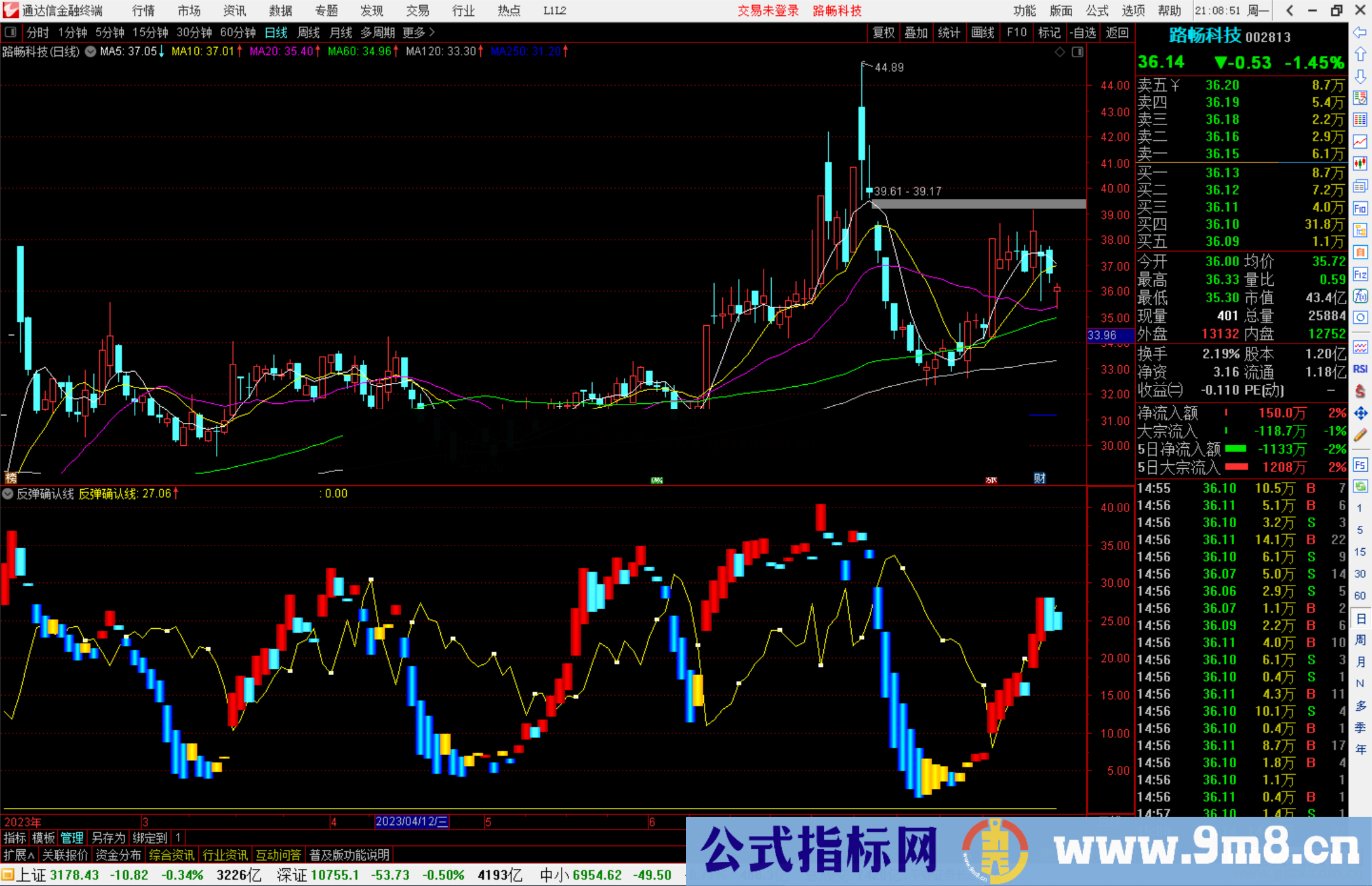 通达信反弹确认线指标公式源码