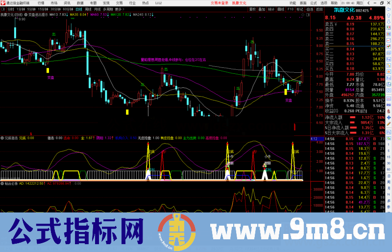 通达信见底狙击副图指标公式源码