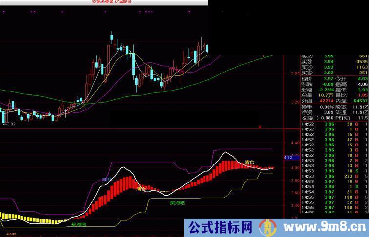 通达信抄底逃顶趋势主图副图均可源码