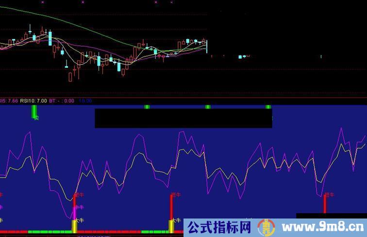 通达信RSI买入公式