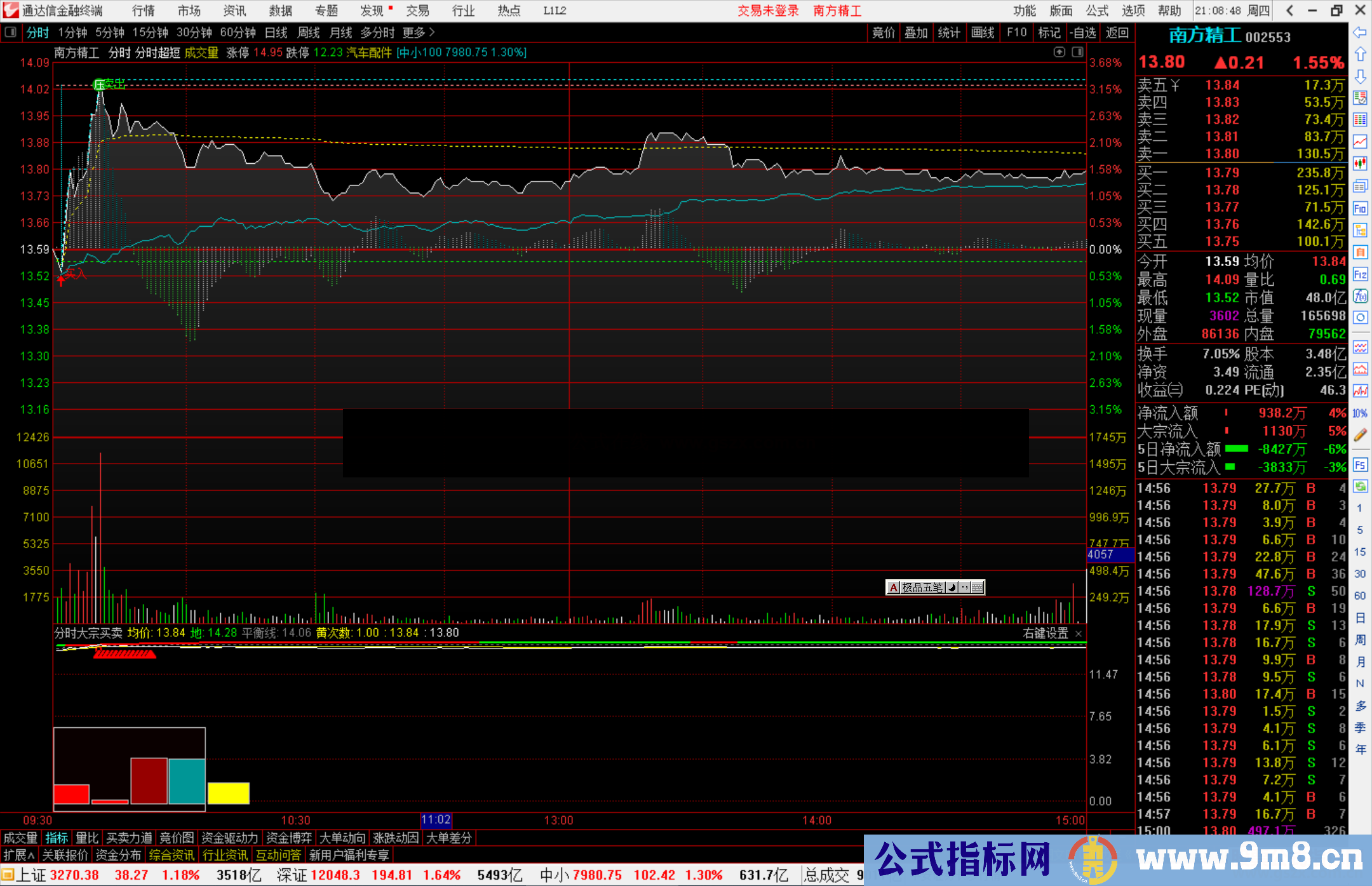 通达信分时大宗买卖指标公式源码