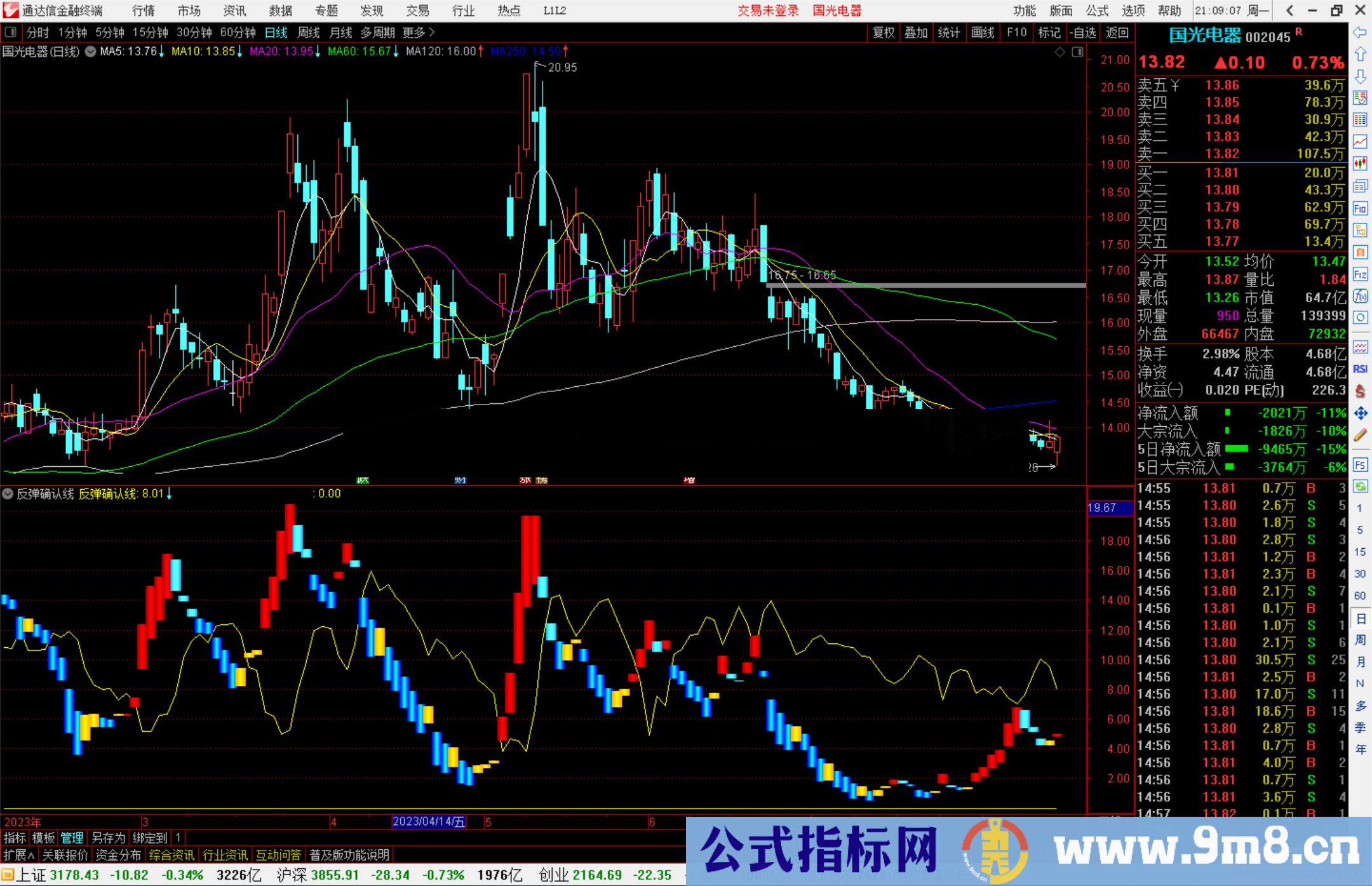 通达信反弹确认线指标公式源码