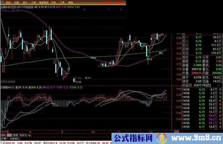 通达信【学习MACD心得汇报 高手勿入】(MACD均线起始 双周期MACD)